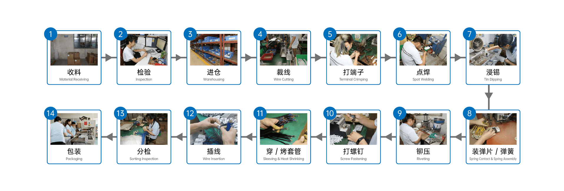 照明灯座工艺流程